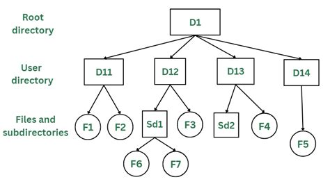 ディレクトリ構成図: ディレクトリの迷宮を彷徨う思考の断片